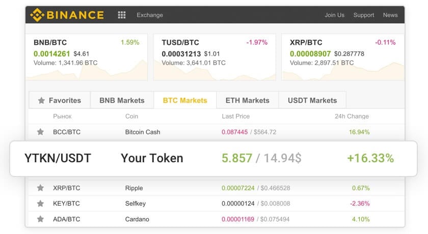That’s how your token will look like on Binance